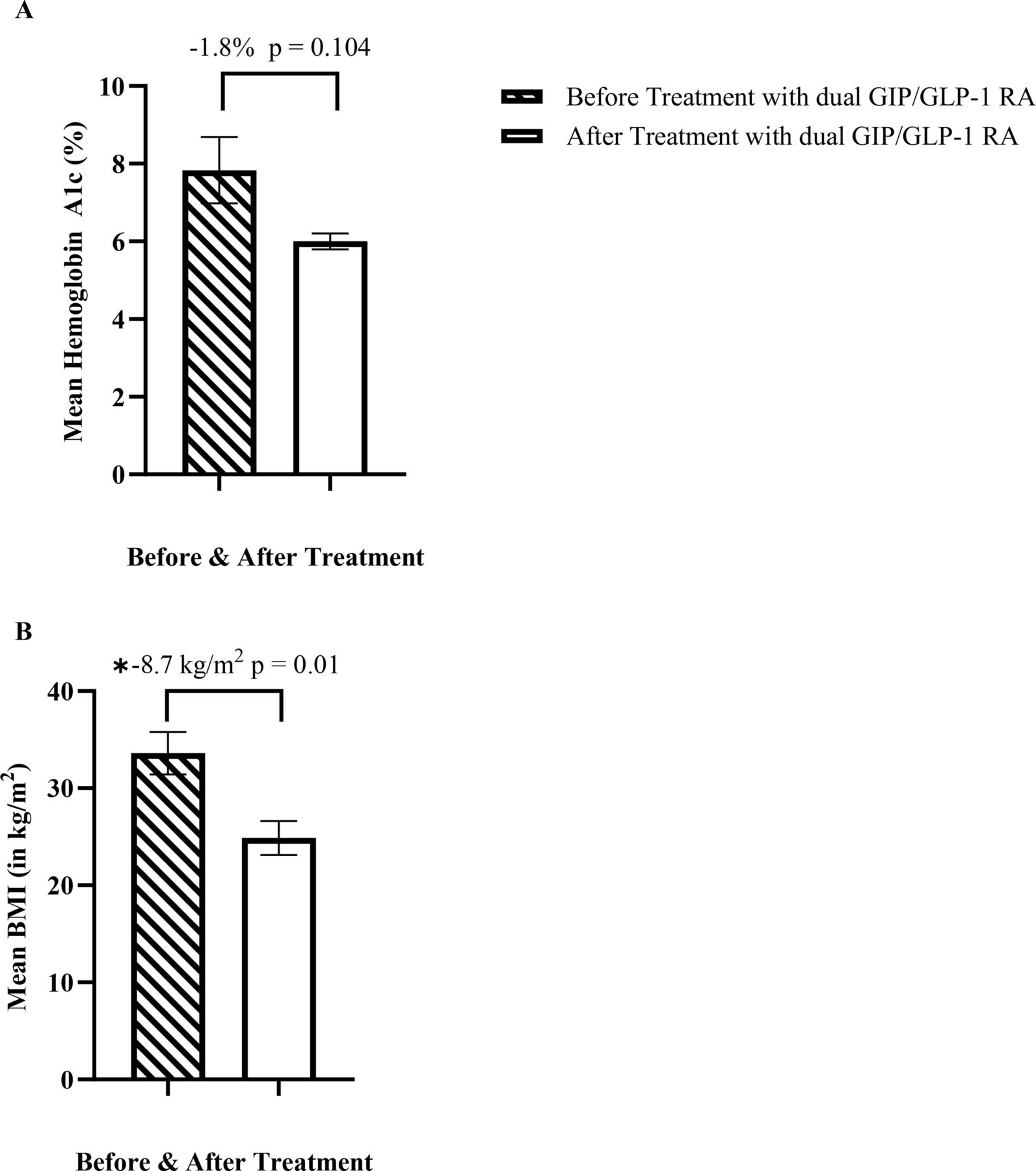 glp-1-ra How should GLP-1 receptor agonists be managed in the perioperative period? -