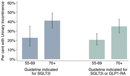 glp 1 urinary incontinence How GLP-1s may lead to pelvic floor dysfunction, painful sex GLP-1 and the kidney: from