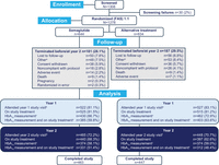 Long-term comparative effectiveness of once-weekly semaglutide versus alternative treatments in a real-world US adult population with type 2 diabetes: a randomized pragmatic clinical trial